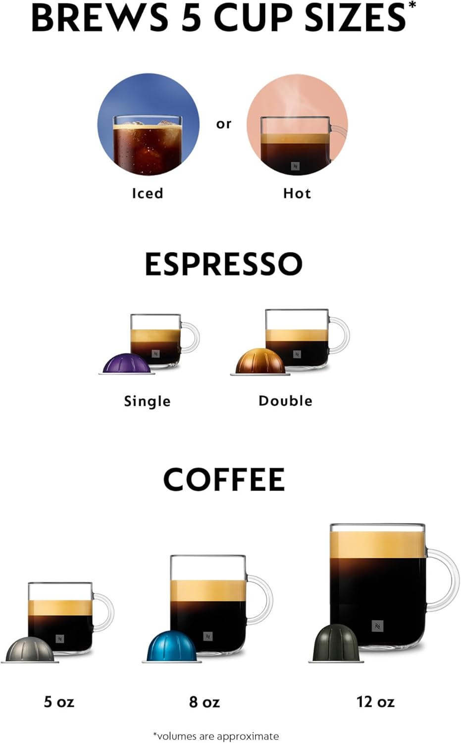 Nespresso De'Longhi Vertuo Coffee and Espresso Machine