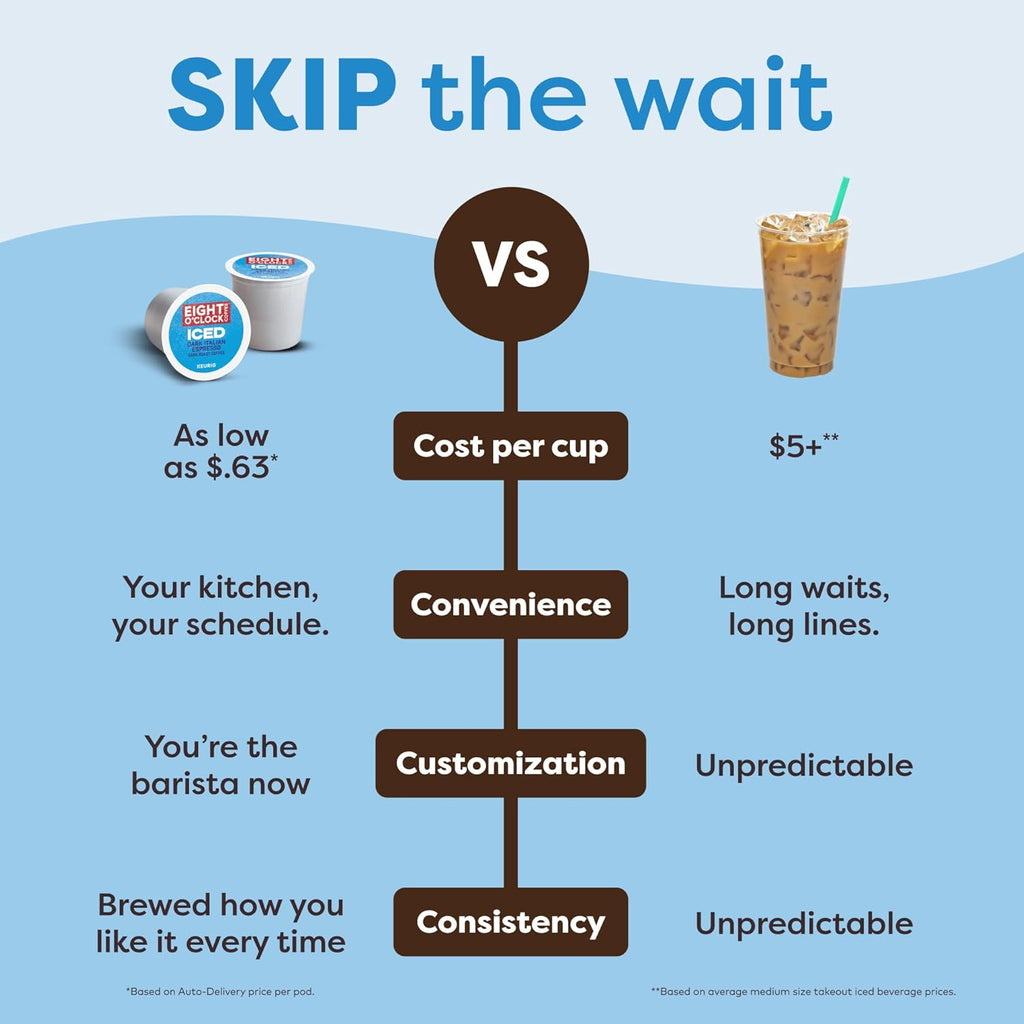 Keurig K-Iced Coffee Maker Single Serve K-Cup Pod