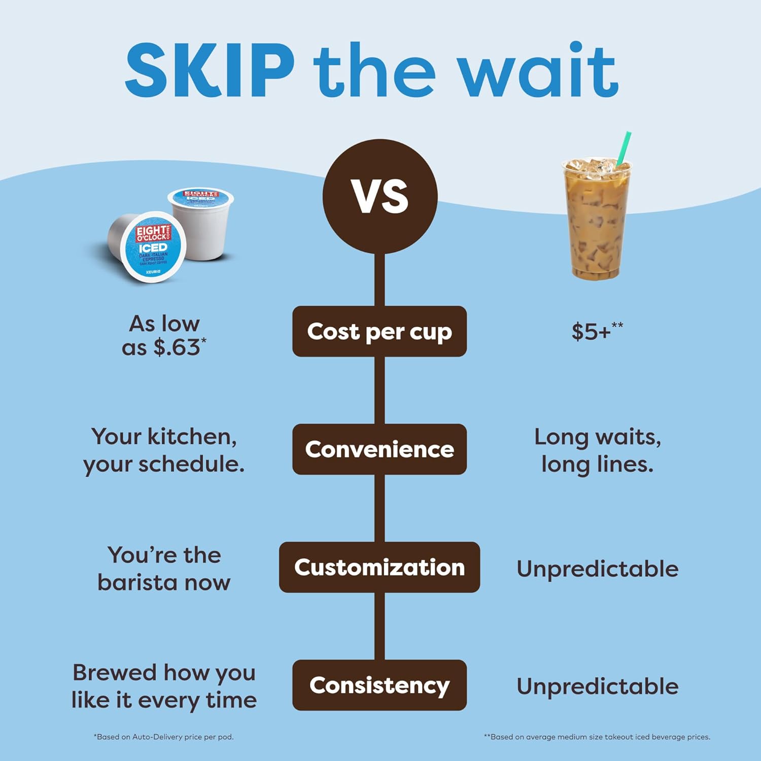 Keurig K-Iced Coffee Maker Single Serve K-Cup Pod